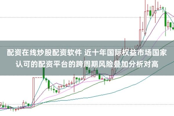 配资在线炒股配资软件 近十年国际权益市场国家认可的配资平台的跨周期风险叠加分析对高