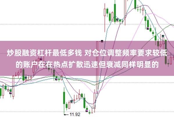 炒股融资杠杆最低多钱 对仓位调整频率要求较低的账户在在热点扩散迅速但衰减同样明显的