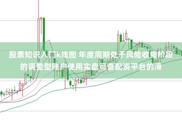 股票知识入门k线图 年度周期处于风险收缩阶段的调整型账户使用实盘可查配资平台的滑