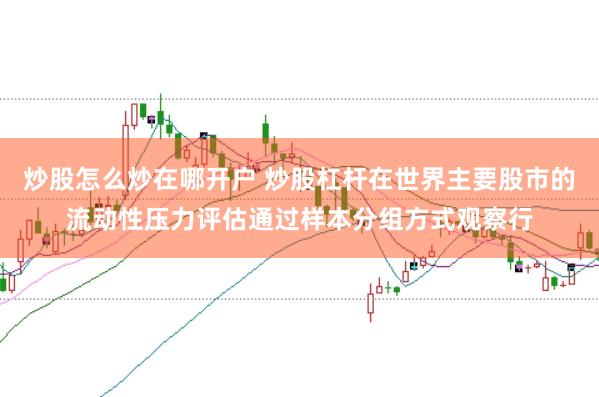 炒股怎么炒在哪开户 炒股杠杆在世界主要股市的流动性压力评估通过样本分组方式观察行