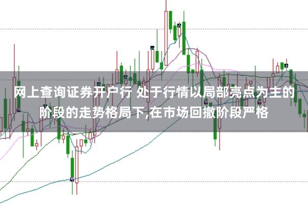 网上查询证券开户行 处于行情以局部亮点为主的阶段的走势格局下，在市场回撤阶段严格