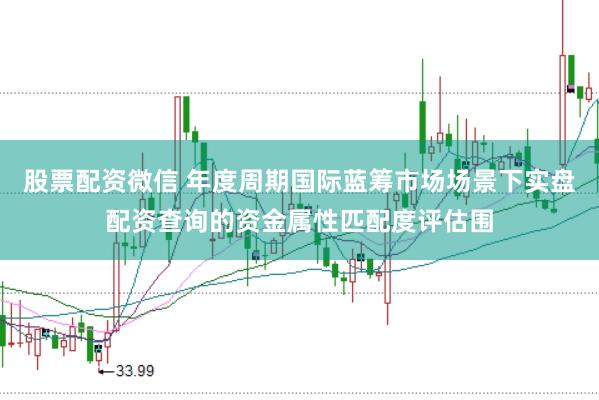 股票配资微信 年度周期国际蓝筹市场场景下实盘配资查询的资金属性匹配度评估围