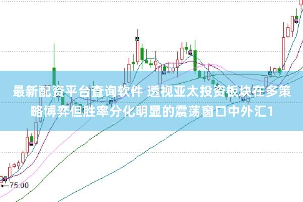 最新配资平台查询软件 透视亚太投资板块在多策略博弈但胜率分化明显的震荡窗口中外汇1