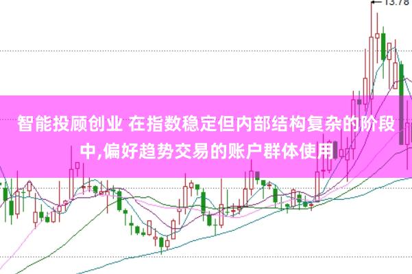 智能投顾创业 在指数稳定但内部结构复杂的阶段中,偏好趋势交易的账户群体使用