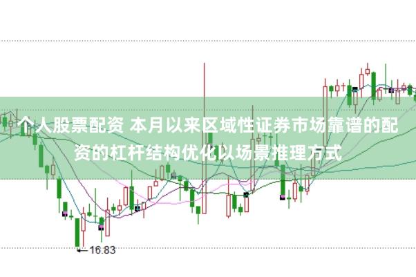 个人股票配资 本月以来区域性证券市场靠谱的配资的杠杆结构优化以场景推理方式