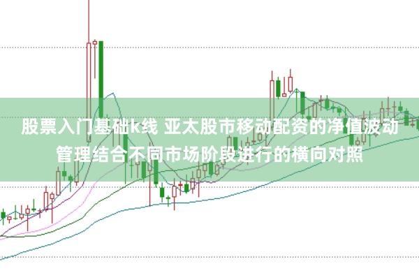 股票入门基础k线 亚太股市移动配资的净值波动管理结合不同市场阶段进行的横向对照