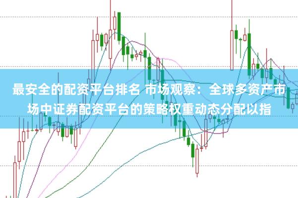 最安全的配资平台排名 市场观察：全球多资产市场中证券配资平台的策略权重动态分配以指