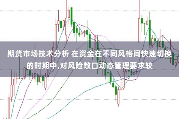 期货市场技术分析 在资金在不同风格间快速切换的时期中，对风险敞口动态管理要求较