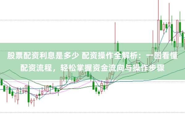 股票配资利息是多少 配资操作全解析：一图看懂配资流程，轻松掌握资金流向与操作步骤