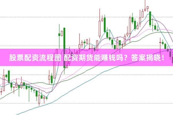 股票配资流程图 配资期货能赚钱吗？答案揭晓！